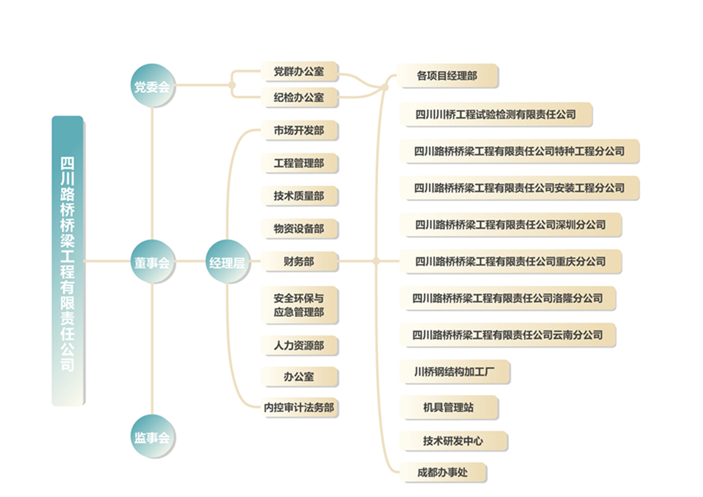 组织架构.jpg